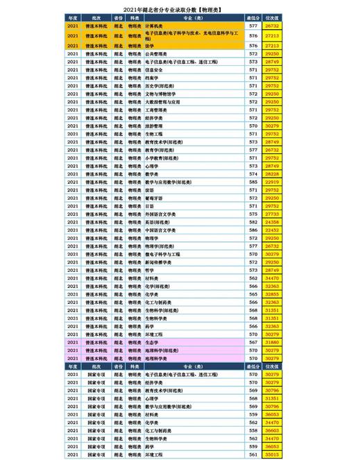 武漢大學564分錄取原因_2024年湖北大學國際教育學院錄取分數線（2024各省份錄取分數線及位次排名）_武漢大學歷史類錄取分數線