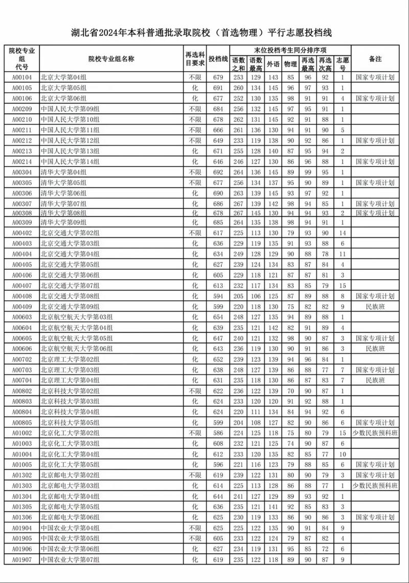 2024年湖北大學國際教育學院錄取分數線（2024各省份錄取分數線及位次排名）_武漢大學564分錄取原因_武漢大學歷史類錄取分數線