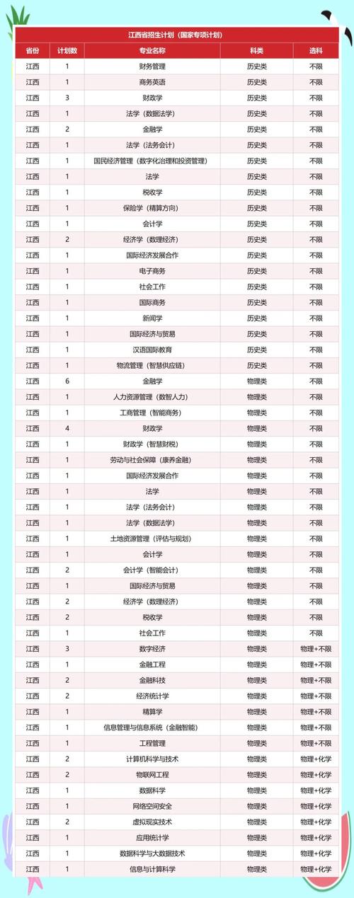 2024年江西財經大學考研錄取分數線（2024各省份錄取分數線及位次排名）_江西財經大學2025年招生章程_江西財經大學2025年招生計劃