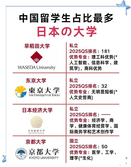 日本大學(xué)排名_日本留學(xué)_2025日本大學(xué)實力排名
