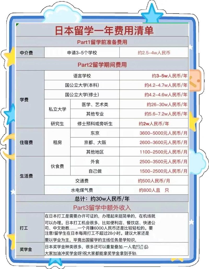 日本留學(xué)獎(jiǎng)學(xué)金體系_日本留學(xué)研究生費(fèi)用_日本研究生留學(xué)費(fèi)用