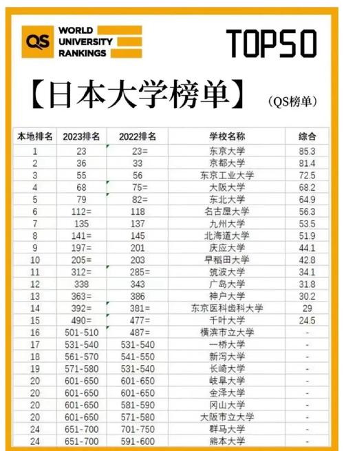 龍谷大學佛教學_日本特色大學_日本近畿大學