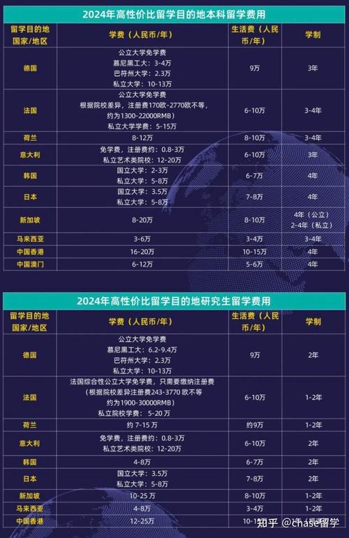 中國留學市場分析_美國大學網_2013年秋季入學申請