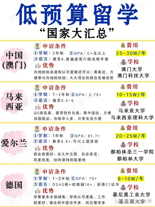 2013年秋季入學申請_美國大學網_中國留學市場分析