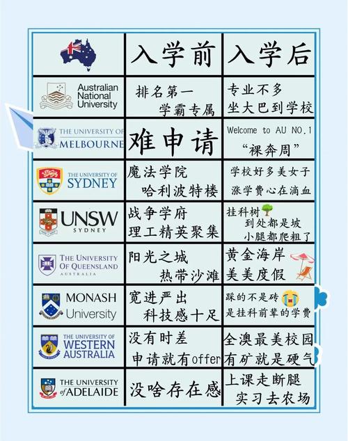 澳大利亞巴拉瑞特大學_維多利亞州大學申請條件_巴拉瑞特大學公立大學留學費用