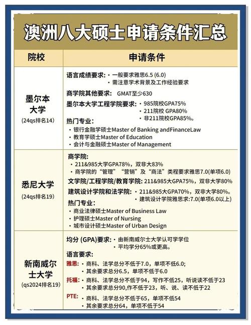 巴拉瑞特大學公立大學留學費用_維多利亞州大學申請條件_澳大利亞巴拉瑞特大學