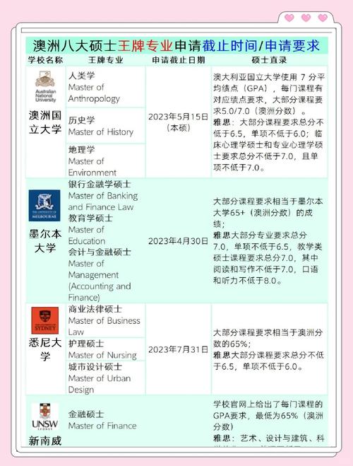 澳大利亞巴拉瑞特大學_巴拉瑞特大學公立大學留學費用_維多利亞州大學申請條件