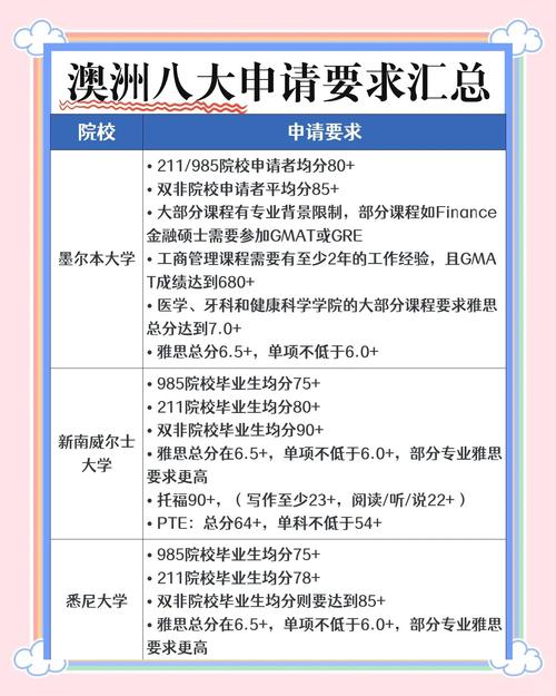 巴拉瑞特大學公立大學留學費用_維多利亞州大學申請條件_澳大利亞巴拉瑞特大學