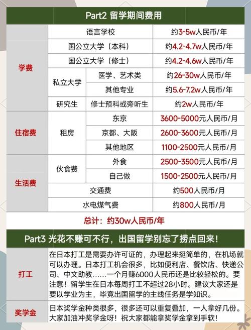 日本留學費用明細_日本留學預算規劃_日本留學的費用