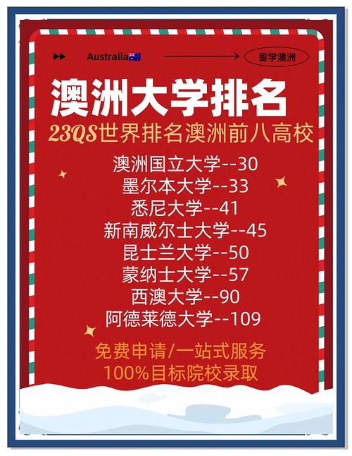 澳大利亞大學(xué)_澳大利亞大學(xué)排名_墨爾本大學(xué)世界排名