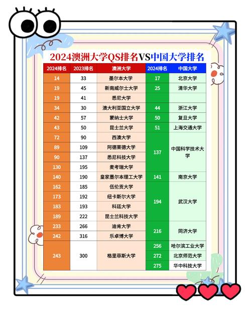澳大利亞大學(xué)排名_澳大利亞大學(xué)_墨爾本大學(xué)世界排名