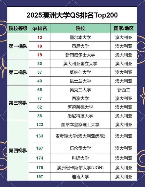 澳大利亞大學(xué)_墨爾本大學(xué)世界排名_澳大利亞大學(xué)排名
