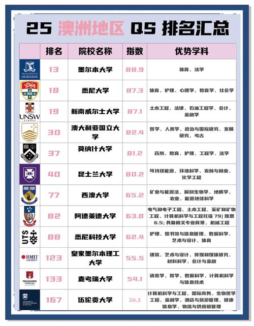 澳大利亞大學(xué)_墨爾本大學(xué)世界排名_澳大利亞大學(xué)排名