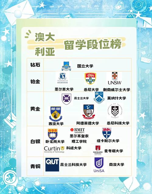 墨爾本大學(xué)世界排名_澳大利亞大學(xué)_澳大利亞大學(xué)排名