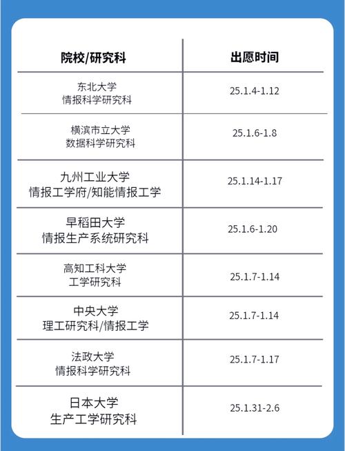 東京大學情報理工創造情報學夏入試經驗_日本留學考試_CBMS冬入試備考策略