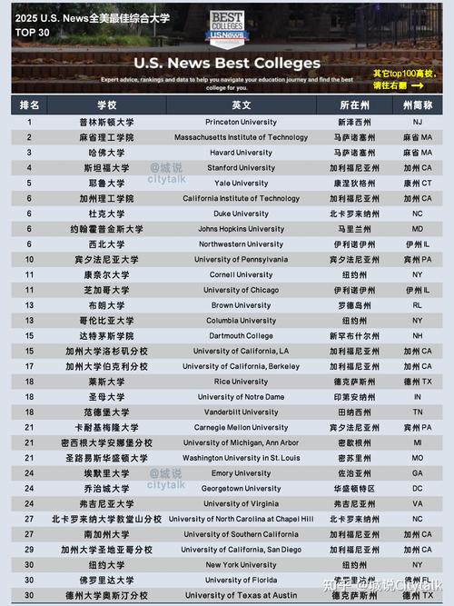 2025美國大學排名解析_QS/US News排名對比_美國大學排名2013排行
