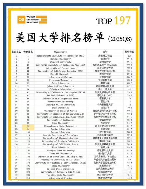 美國大學排名2013排行_2025美國大學排名解析_QS/US News排名對比