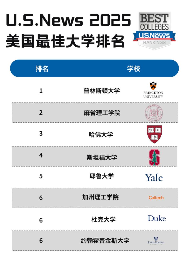 美國大學排名2013排行_2025美國大學排名解析_QS/US News排名對比
