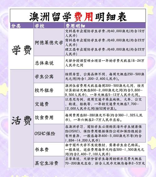澳大利亞留學_澳洲留學學費價格_澳洲留學費用明細