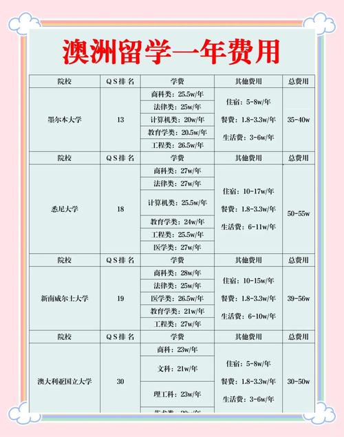 澳洲留學學費價格_澳大利亞留學_澳洲留學費用明細