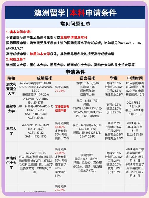 怎樣去澳大利亞留學(xué)_高考成績(jī)申請(qǐng)澳洲大學(xué)條件_高考后澳洲留學(xué)須知