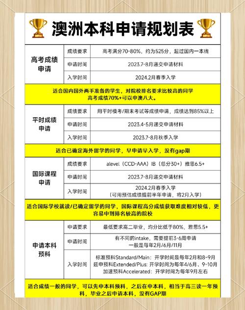 澳大利亞留學簽證辦理流程_立思辰留學AI選校系統_澳洲留學中介效率比較