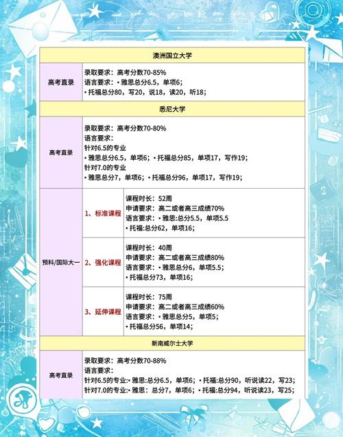 澳大利亞留學簽證辦理流程_立思辰留學AI選校系統_澳洲留學中介效率比較