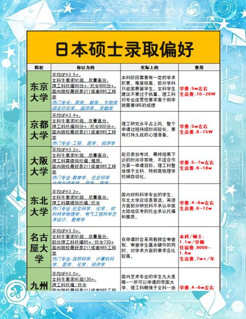 日本研究生申請條件_日本研究生留學條件_日本留學研究生日語要求
