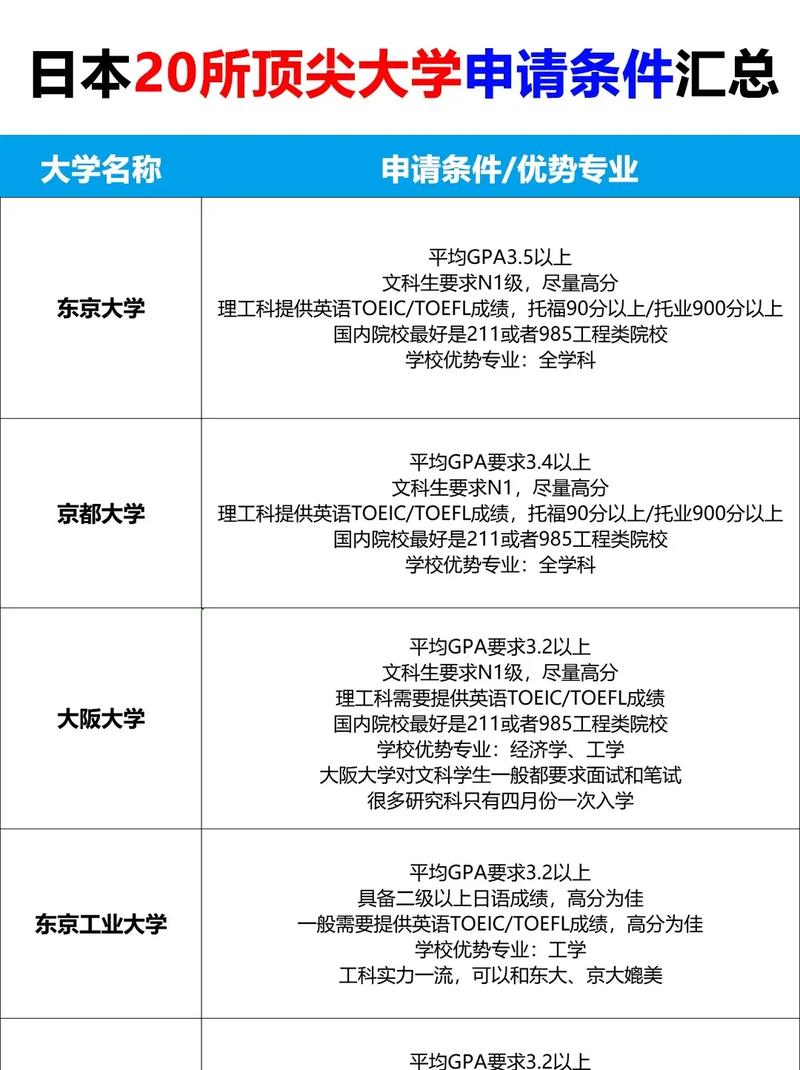 日本研究生留學條件_日本留學研究生日語要求_日本研究生申請條件