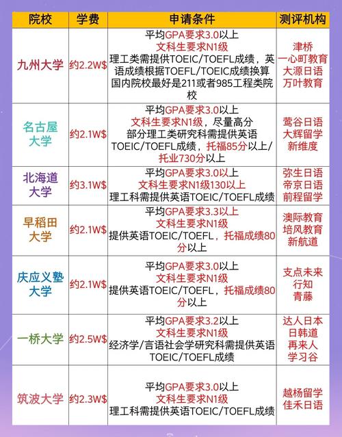 日本研究生申請條件_日本留學研究生日語要求_日本研究生留學條件