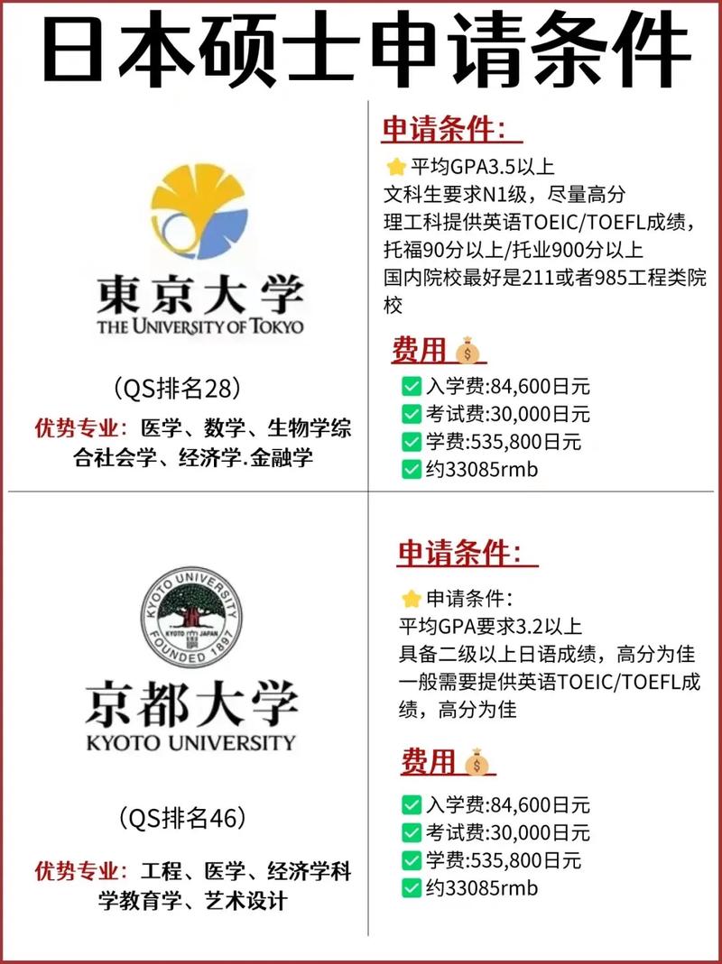 日本研究生申請條件_日本留學研究生日語要求_日本研究生留學條件