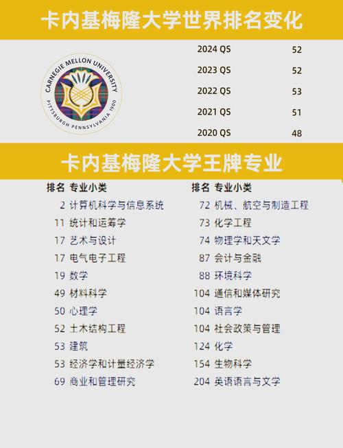 卡內基大學_CMU世界排名對比_卡內基梅隆大學中國對應院校