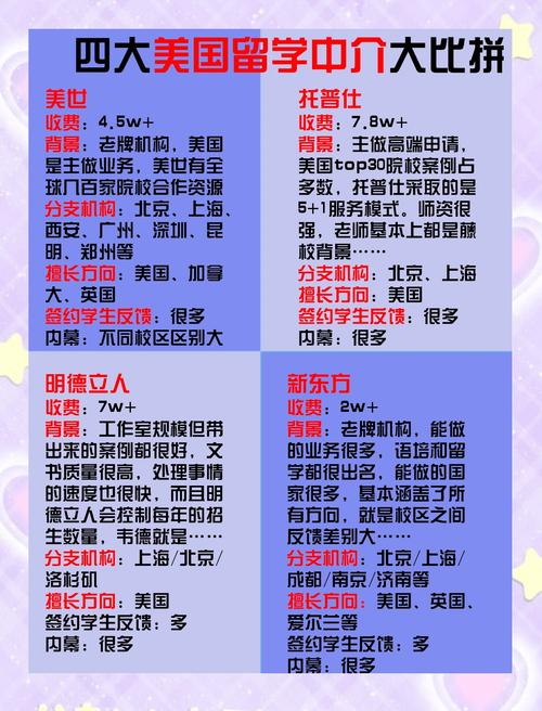 美國留學中介排名_美國留學中介機構名單_美國留學招生
