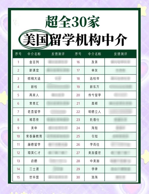 美國留學招生_美國留學中介排名_美國留學中介機構名單