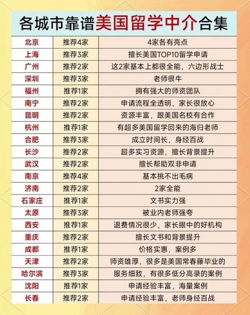 美國留學招生_美國留學中介機構名單_美國留學中介排名