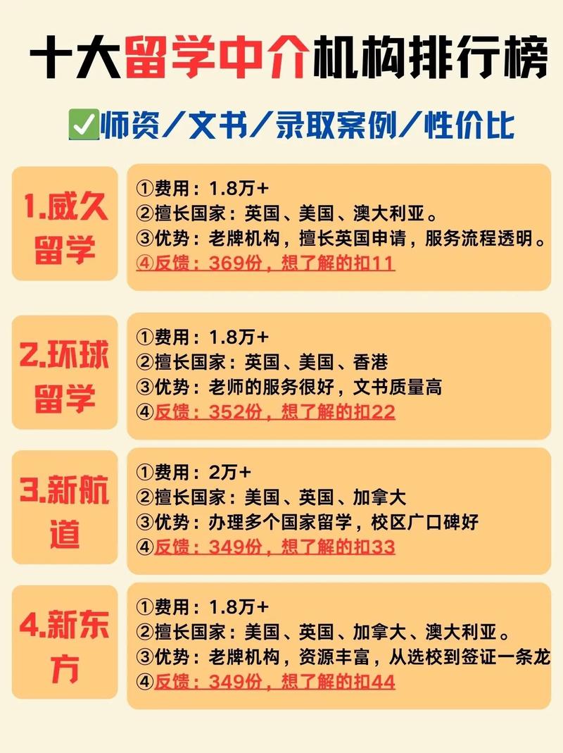 美國留學中介機構名單_美國留學中介排名_美國留學招生
