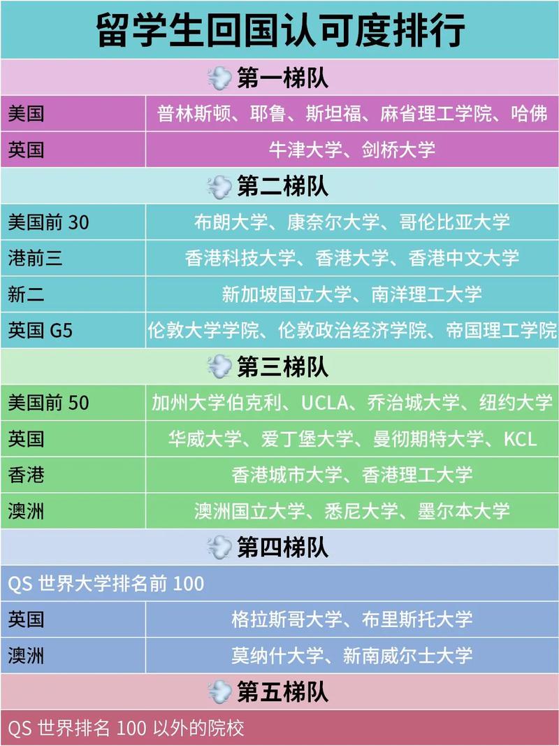美國留學中介機構名單_美國留學中介排名_美國留學招生