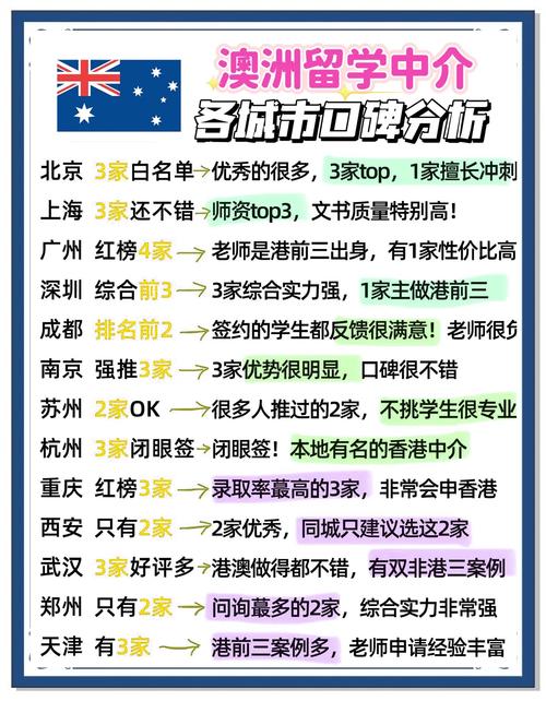 留學中介選擇標準_澳大利亞留學中介機構排名_澳大利亞留學吧