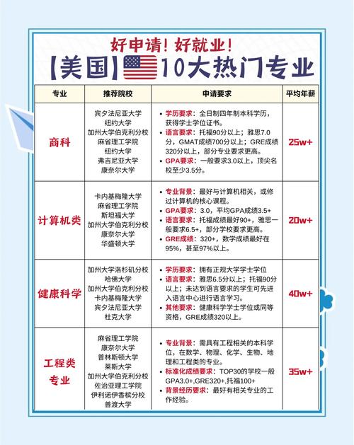 留學(xué)美國咨詢_留學(xué)申請指導(dǎo)服務(wù)_新通美國留學(xué)中介