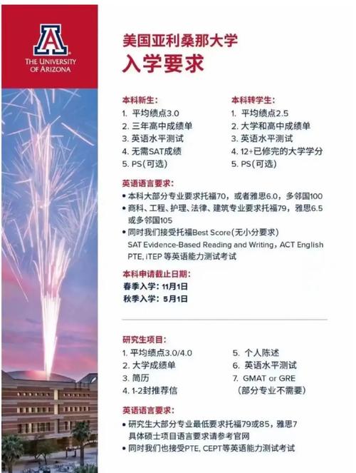 美利堅大學_亞利桑那大學專業(yè)排名_美國亞利桑那大學留學條件