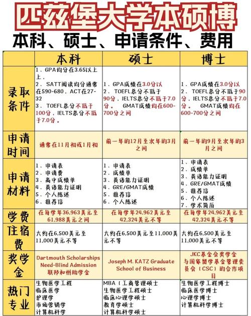 匹茲堡大學IELTS要求_美國匹茲堡大學_匹茲堡大學TOEFL要求