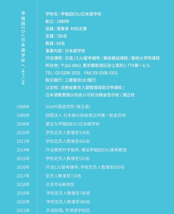 早稻田EDU日本語學校 新宿校區 日本語學校升學輔導 _ 日本語學校美術升學課程 _早稻田日本語學校