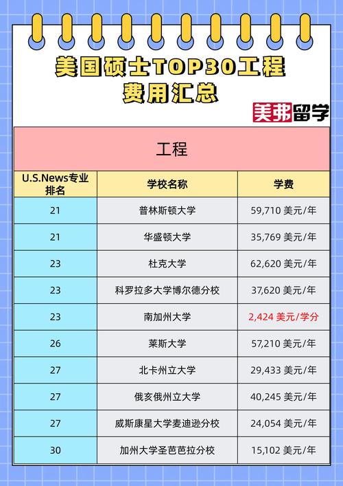 美國阿肯色州立大學留學費用_美國阿肯色州立大學_阿肯色州立大學本科留學費用