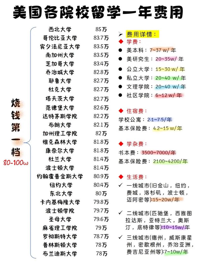美國阿肯色州立大學_阿肯色州立大學本科留學費用_美國阿肯色州立大學留學費用