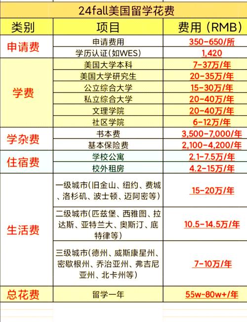 美國阿肯色州立大學_阿肯色州立大學本科留學費用_美國阿肯色州立大學留學費用