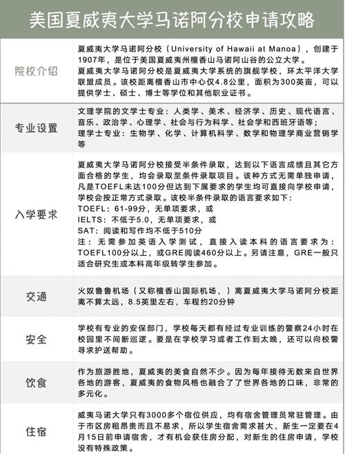 夏威夷馬諾大學_夏威夷大學馬諾阿分校留學優勢_高考后留學熱門選擇