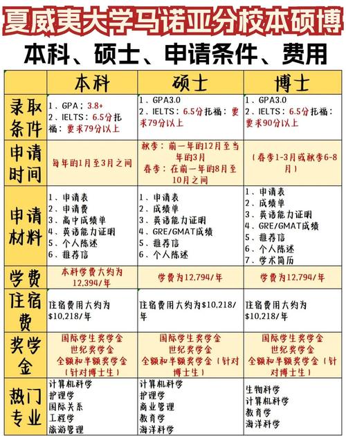 夏威夷大學馬諾阿分校留學優勢_夏威夷馬諾大學_高考后留學熱門選擇