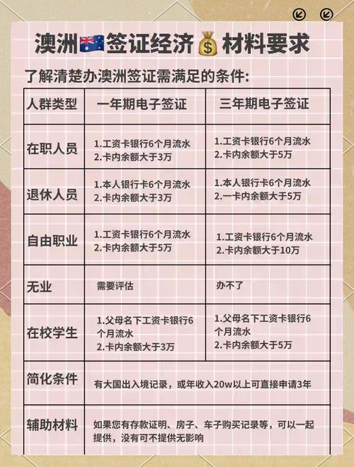 去澳大利亞留學(xué)_澳洲學(xué)生簽證申請(qǐng)條件_澳洲留學(xué)簽證政策詳解