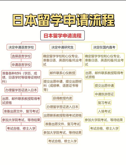 赴日留學全流程_日本留學流程_日本語言學校錄取通知