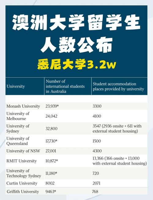 澳大利亞留學中介_澳大利亞留學報告2025_啟德留學澳大利亞項目
